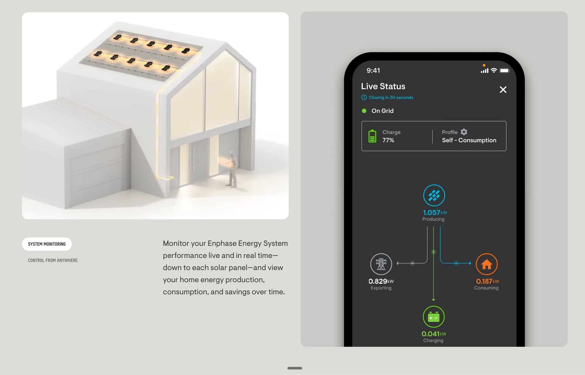 Enphase App Live Status screen next to an illustration of a solar home, showing real-time production, consumption, battery charging, and grid export